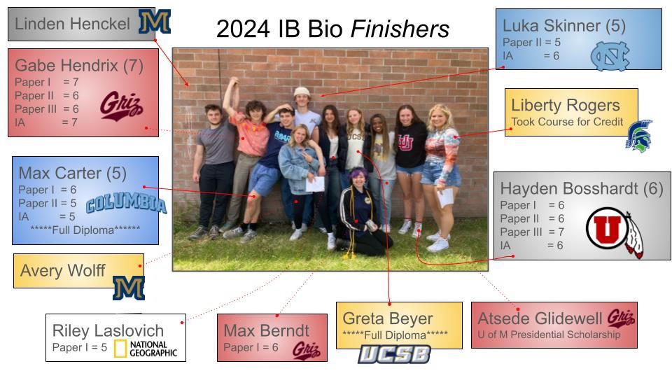 2024 Finishers
